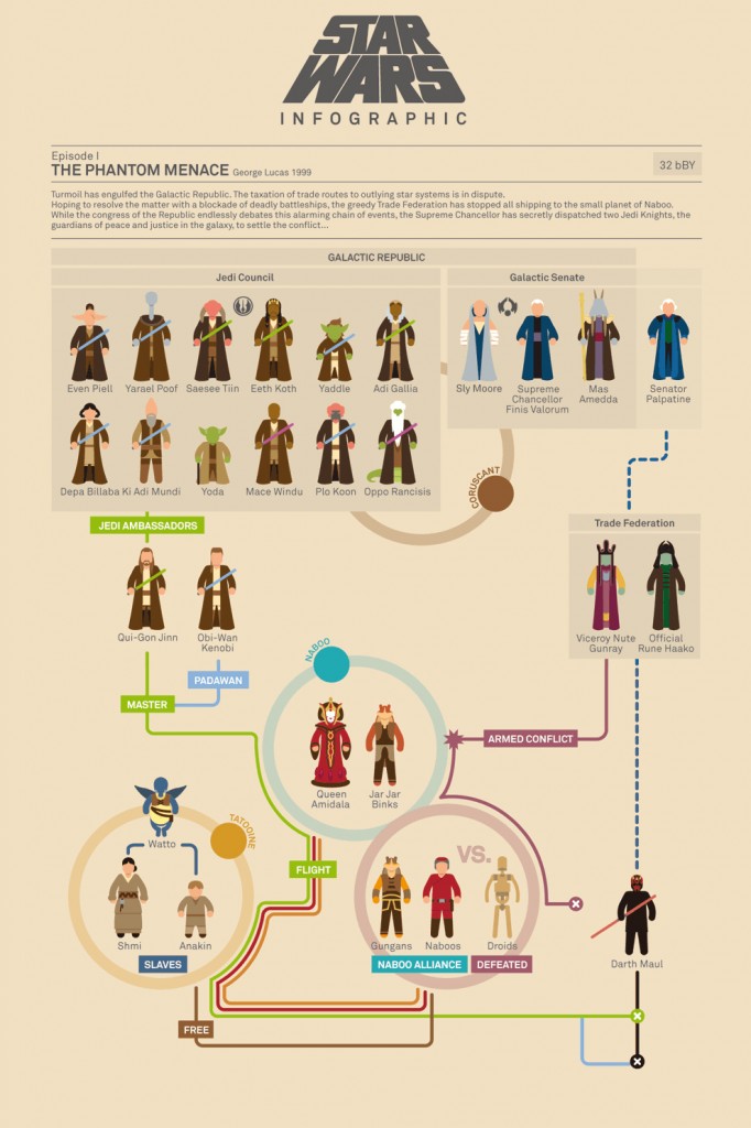 Infographie-Star-Wars-Cinepsis
