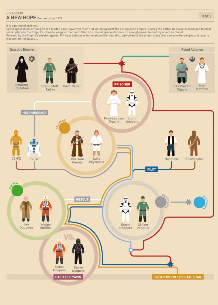 Infographie-Star-Wars-Cinepsis-episode-4